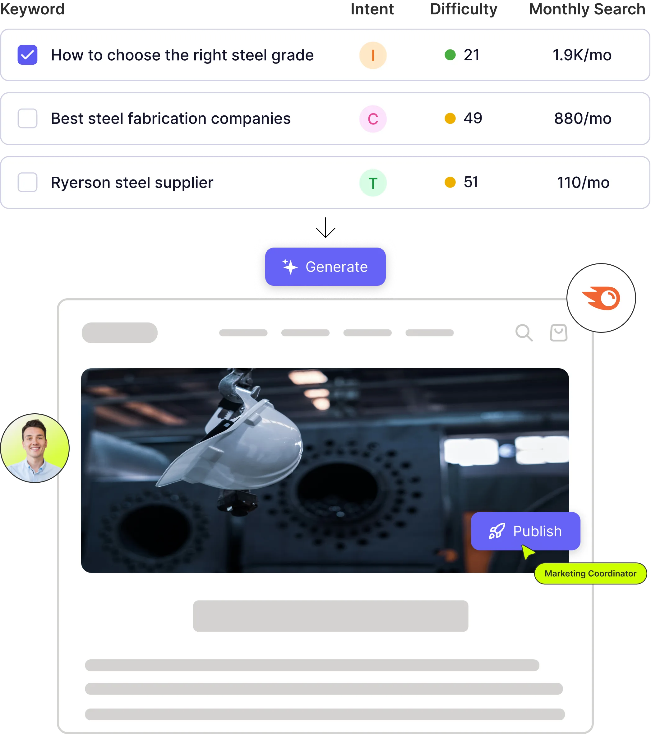 The Glowtify blog editor with an SEO article, keyword targets and meta fields